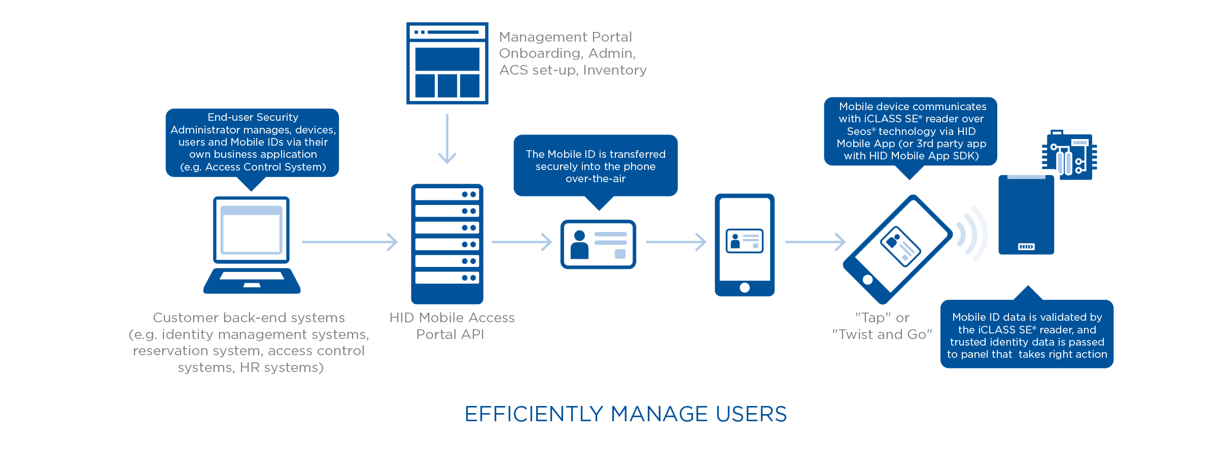 JOINTECH – Your Trusted Solutions Provider Beyond Security